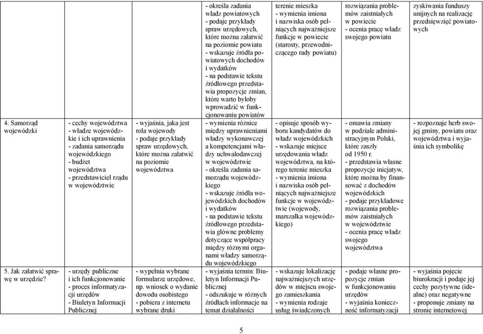 proces informatyzacji urzędów - Biuletyn Informacji Publicznej - wyjaśnia, jaka jest rola wojewody - podaje przykłady spraw urzędowych, które można załatwić na poziomie województwa - wypełnia wybrane