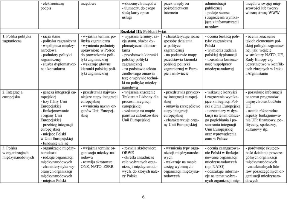 europejskiej - trzy filary Unii Europejskiej - funkcjonowanie i organy Unii Europejskiej - przebieg integracji europejskiej - miejsce Polski w Unii Europejskiej - fundusze unijne - organizacje