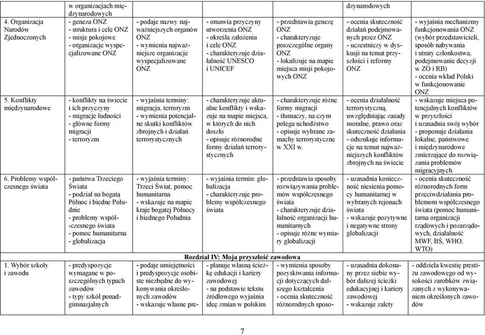 terroryzm - państwa Trzeciego Świata - podział na bogatą Północ i biedne Południe - problemy współ- -czesnego świata - pomoc humanitarna - globalizacja - predyspozycje wymagane w poszczególnych