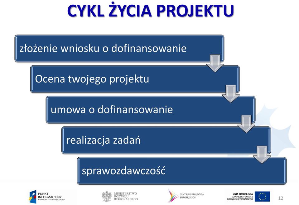 twojego projektu umowa o