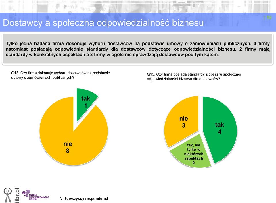 firmy mają standardy w konkretnych aspektach a firmy w ogóle nie sprawdzają dostawców pod tym kątem. Q.