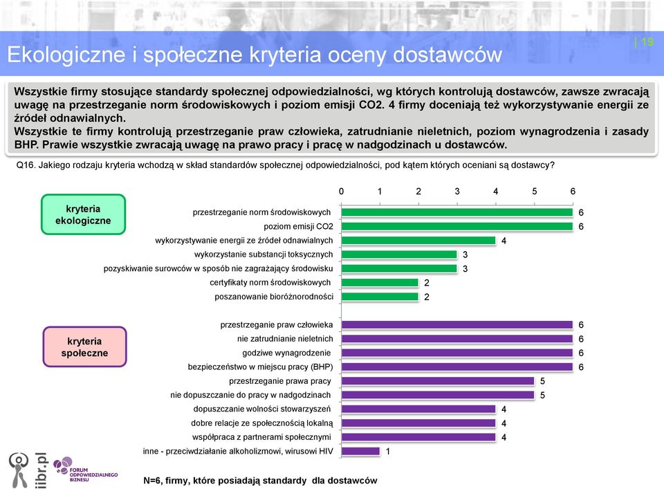 Wszystkie te firmy kontrolują przestrzeganie praw człowieka, zatrudnianie nieletnich, poziom wynagrodzenia i zasady BHP.