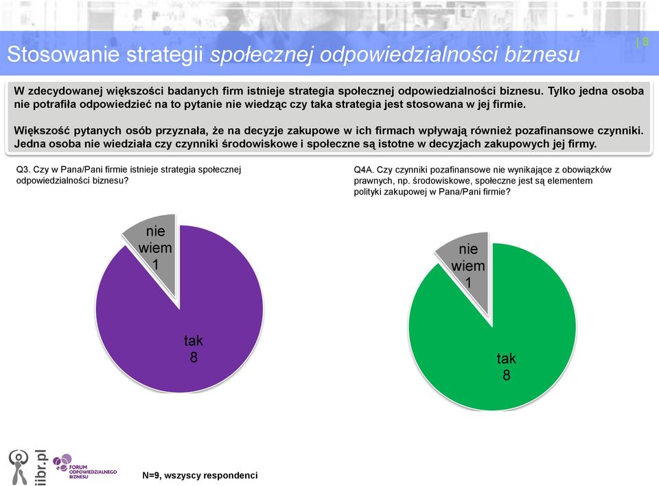 Większość pytanych osób przyznała, że na decyzje zakupowe w ich firmach wpływają również pozafinansowe czynniki.