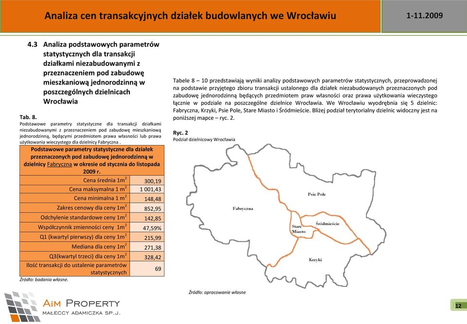 wieczystego dla dzielnicy Fabryczna. Podstawowe parametry statystyczne dla działek przeznaczonych pod zabudowę jednorodzinną w dzielnicy Fabryczna w okresie od stycznia do listopada 2009 r.