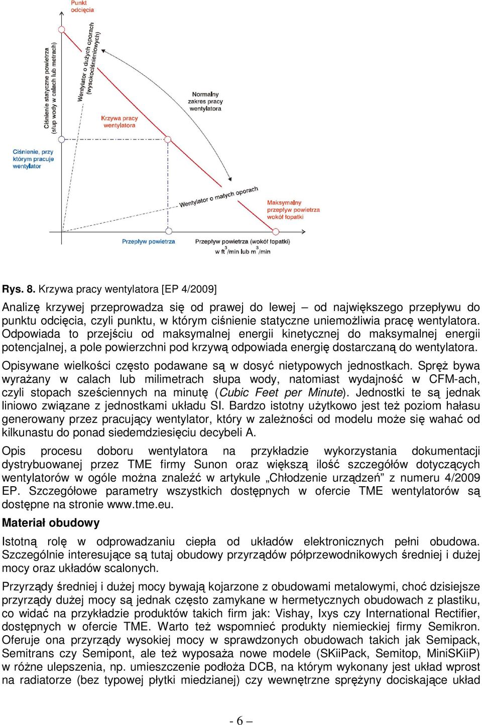 wentylatora. Odpowiada to przejściu od maksymalnej energii kinetycznej do maksymalnej energii potencjalnej, a pole powierzchni pod krzywą odpowiada energię dostarczaną do wentylatora.