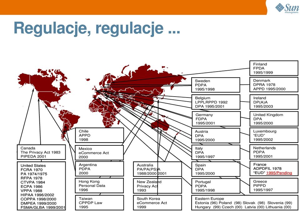 DP(A)A 1995/2003 United Kingdom DPA 1995/2000 Chile APPD 1998 Austria DPA 1995/2000 Luxembourg EUD 1995/2002 Canada The Privacy Act 1983 PIPEDA 2001 Mexico ecommerce Act 2000 Italy DPA 1995/1997