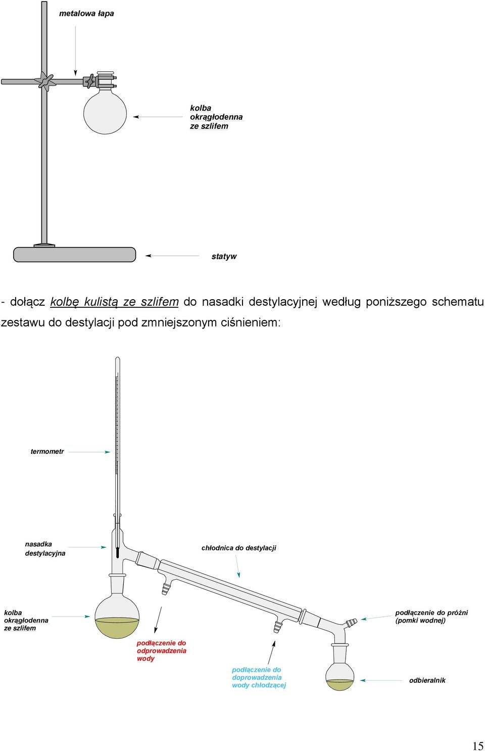 termometr nasadka destylacyjna chłodnica do destylacji kolba okrągłodenna ze szlifem podłączenie do
