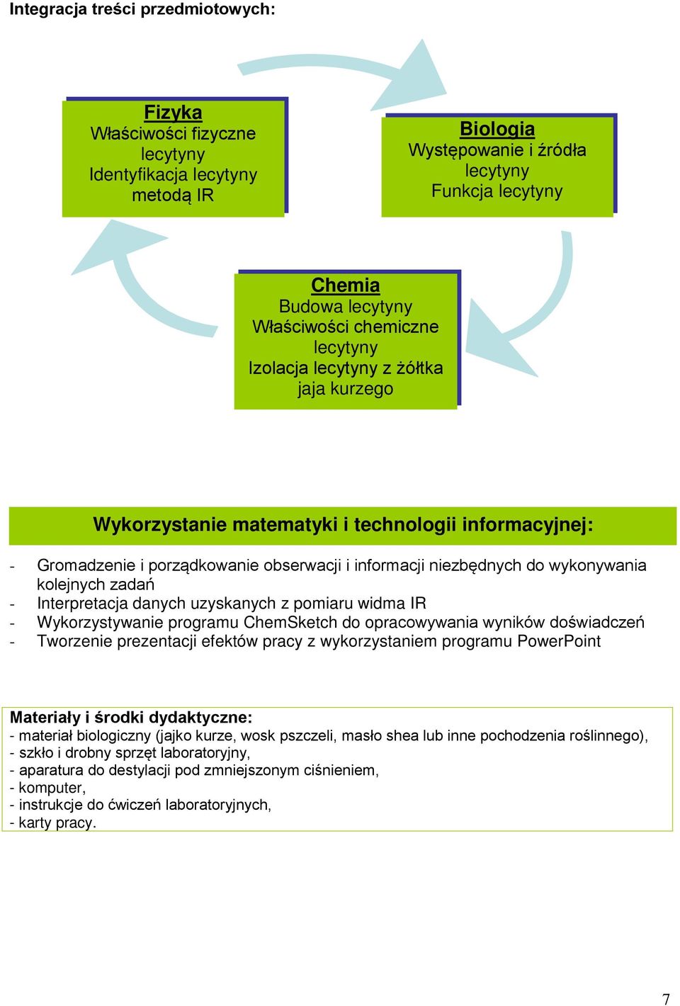 kolejnych zadań - Interpretacja danych uzyskanych z pomiaru widma IR - Wykorzystywanie programu ChemSketch do opracowywania wyników doświadczeń - Tworzenie prezentacji efektów pracy z wykorzystaniem