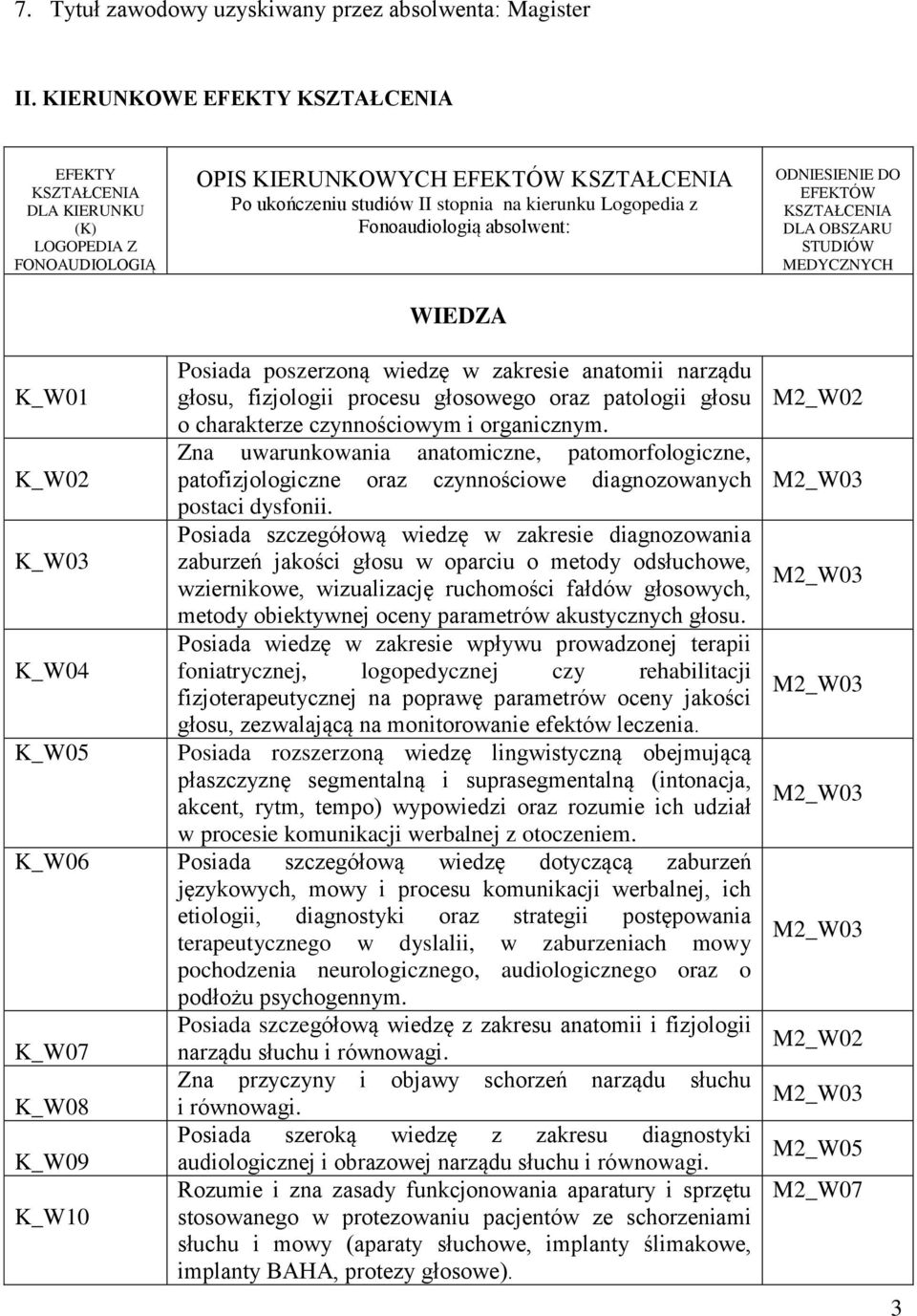 Fonoaudiologią absolwent: ODNIESIENIE DO EFEKTÓW KSZTAŁCENIA DLA OBSZARU STUDIÓW MEDYCZNYCH WIEDZA K_W01 K_W02 K_W03 K_W04 K_W05 Posiada poszerzoną wiedzę w zakresie anatomii narządu głosu,