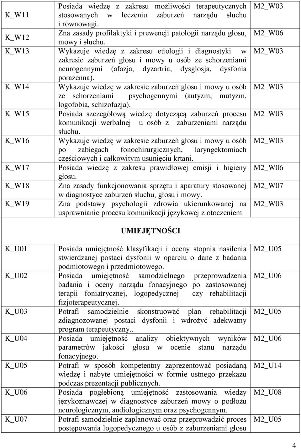 K_W14 Wykazuje wiedzę w zakresie zaburzeń głosu i mowy u osób ze schorzeniami psychogennymi (autyzm, mutyzm, logofobia, schizofazja).