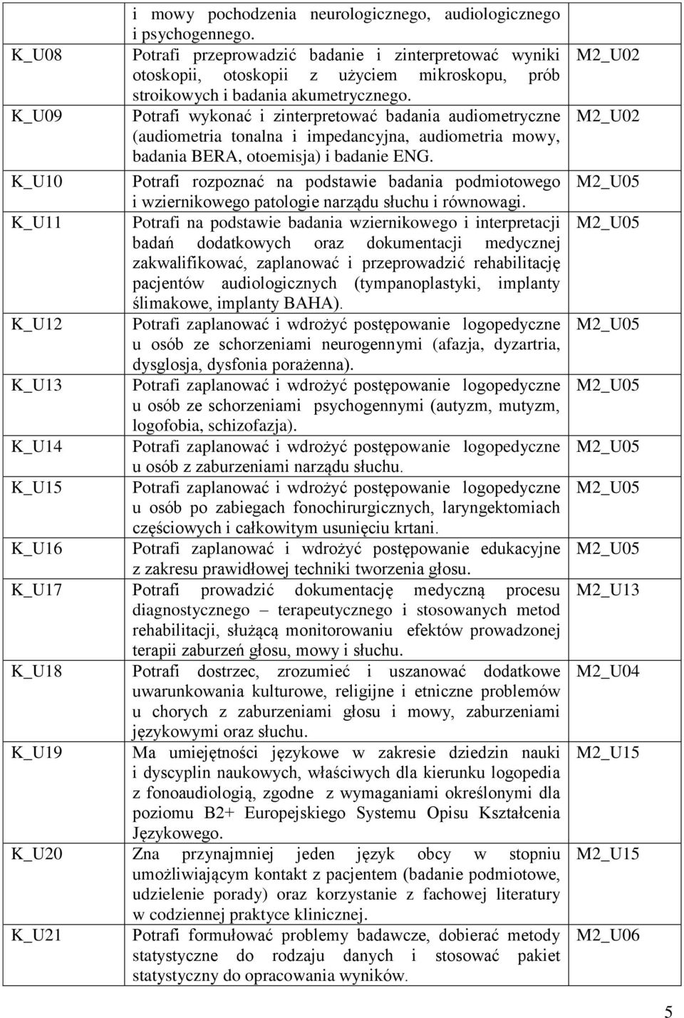 K_U09 Potrafi wykonać i zinterpretować badania audiometryczne (audiometria tonalna i impedancyjna, audiometria mowy, badania BERA, otoemisja) i badanie ENG.