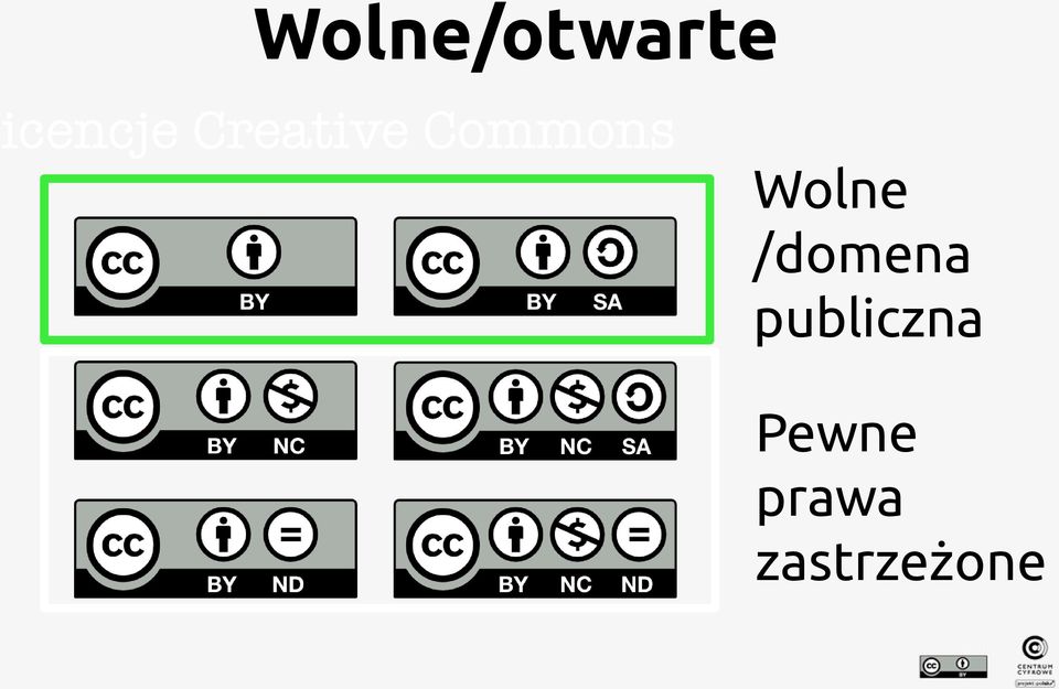 Commons Wolne /domena