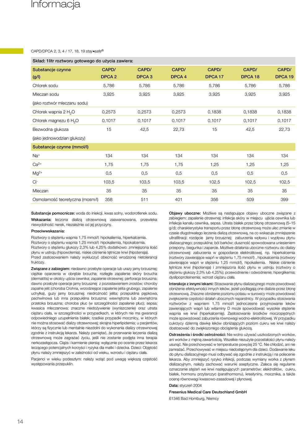 Chlorek magnezu 6 H 2 O 0,1017 0,1017 0,1017 0,1017 0,1017 0,1017 Bezwodna glukoza 15 42,5 22,73 15 42,5 22,73 (jako jednowodzian glukozy) Substancje czynne (mmol/l) Na + 134 134 134 134 134 134 Ca
