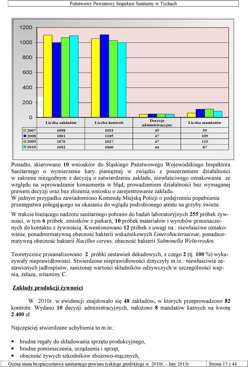 zatwierdzeniu zakładu, niewłaściwego oznakowania ze względu na wprowadzanie konsumenta w błąd, prowadzeniem działalności bez wymaganej prawem decyzji oraz bez złożenia wniosku o zarejestrowanie