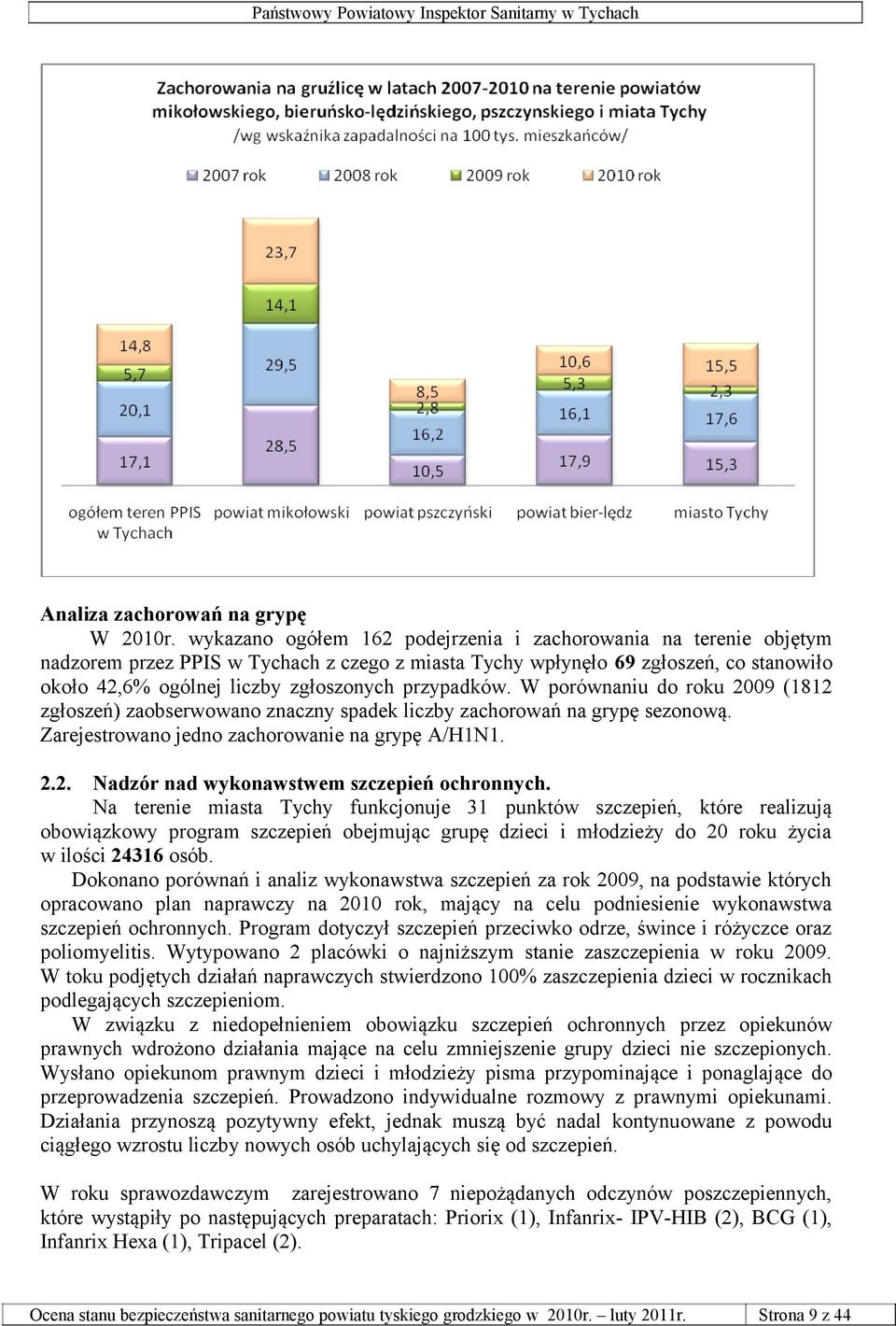 przypadków. W porównaniu do roku 2009 (1812 zgłoszeń) zaobserwowano znaczny spadek liczby zachorowań na grypę sezonową. Zarejestrowano jedno zachorowanie na grypę A/H1N1. 2.2. Nadzór nad wykonawstwem szczepień ochronnych.