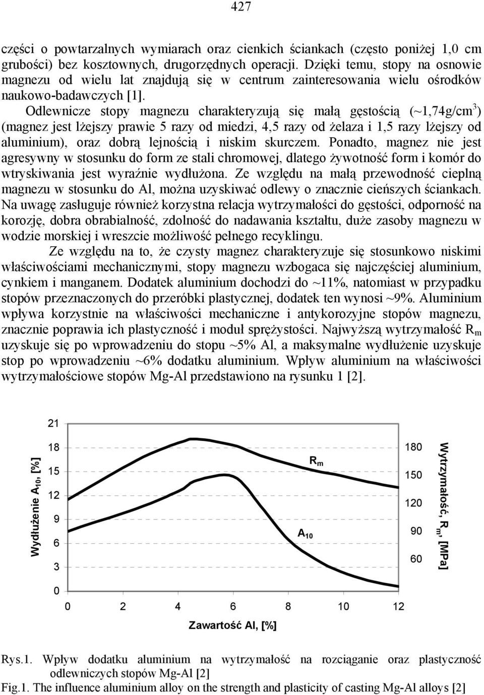 Odlewnicze stopy magnezu charakteryzują się małą gęstością (~1,74g/cm 3 ) (magnez jest lżejszy prawie 5 razy od miedzi, 4,5 razy od żelaza i 1,5 razy lżejszy od aluminium), oraz dobrą lejnością i