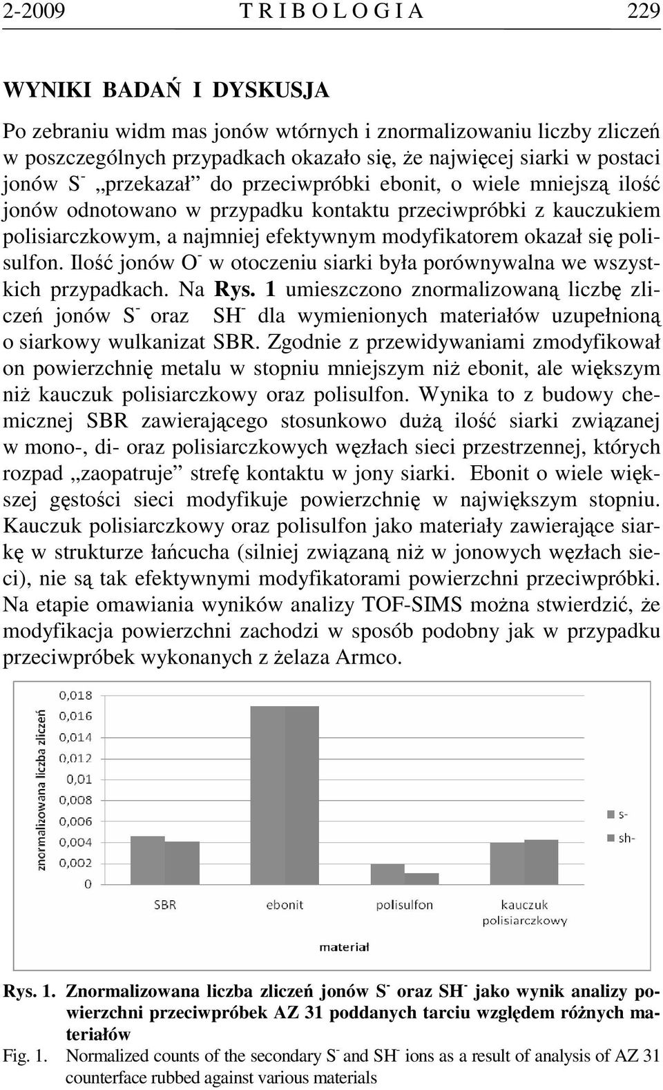 polisulfon. Ilość jonów O - w otoczeniu siarki była porównywalna we wszystkich przypadkach. Na Rys.