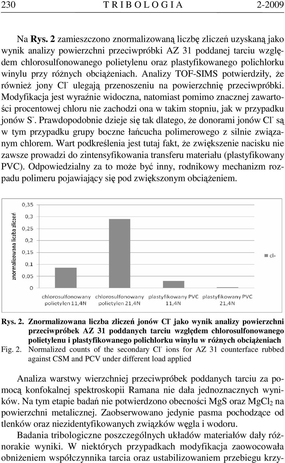 winylu przy różnych obciążeniach. Analizy TOF-SIMS potwierdziły, że również jony Cl - ulegają przenoszeniu na powierzchnię przeciwpróbki.