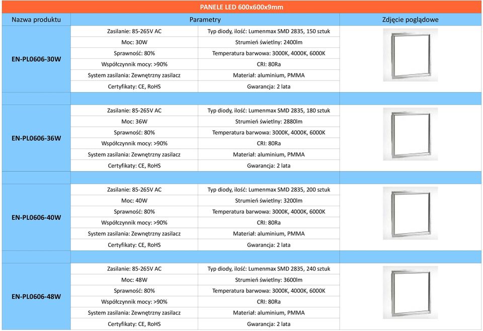 świetlny: 2880lm EN-PL0606-40W Moc: 40W Typ diody, ilość: Lumenmax SMD 2835, 200 sztuk Strumień