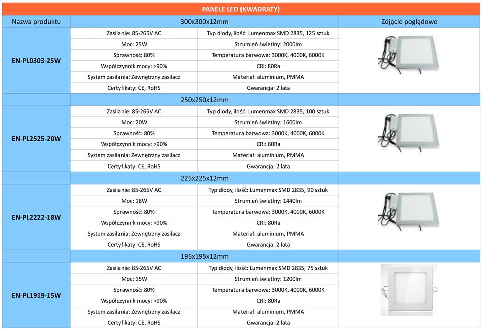 świetlny: 1600lm EN-PL2525-20W 225x225x12mm Typ diody, ilość: Lumenmax SMD 2835, 90 sztuk Moc: 18W Strumień świetlny: