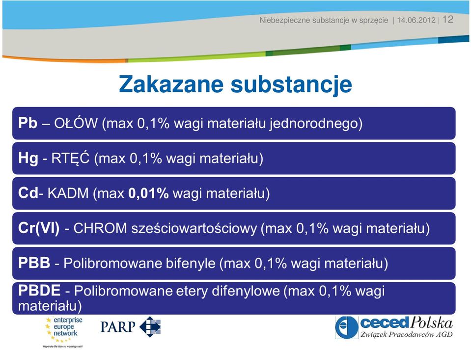 w sprzęcie 14.06.