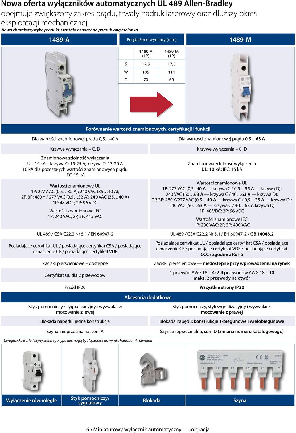 funkcji Dla wartości znamionowej prądu 0,5 40 A Dla wartości znamionowej prądu 0,5 63 A Krzywe wyłączania C, D Znamionowa zdolność wyłączenia UL: 14 ka krzywa C: 15-25 A; krzywa D: 13-20 A 10 ka dla