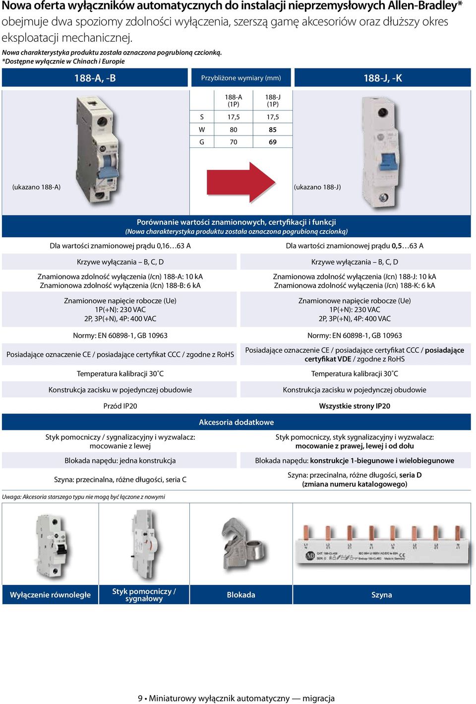 *Dostępne wyłącznie w Chinach i Europie 188-A, -B Przybliżone wymiary (mm) 188-J, -K 188-A 188-J S 17,5 17,5 W 80 85 G 70 69 (ukazano 188-A) (ukazano 188-J) Porównanie wartości znamionowych,