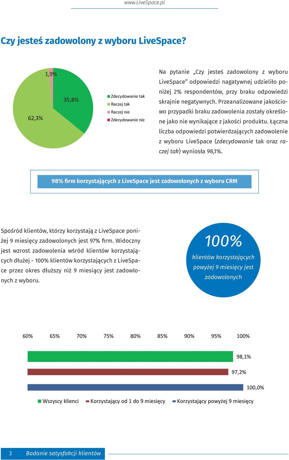 odpowiedzi skrajnie negatywnych. Przeanalizowane jakościowo przypadki braku zadowolenia zostały określone jako nie wynikające z jakości produktu.