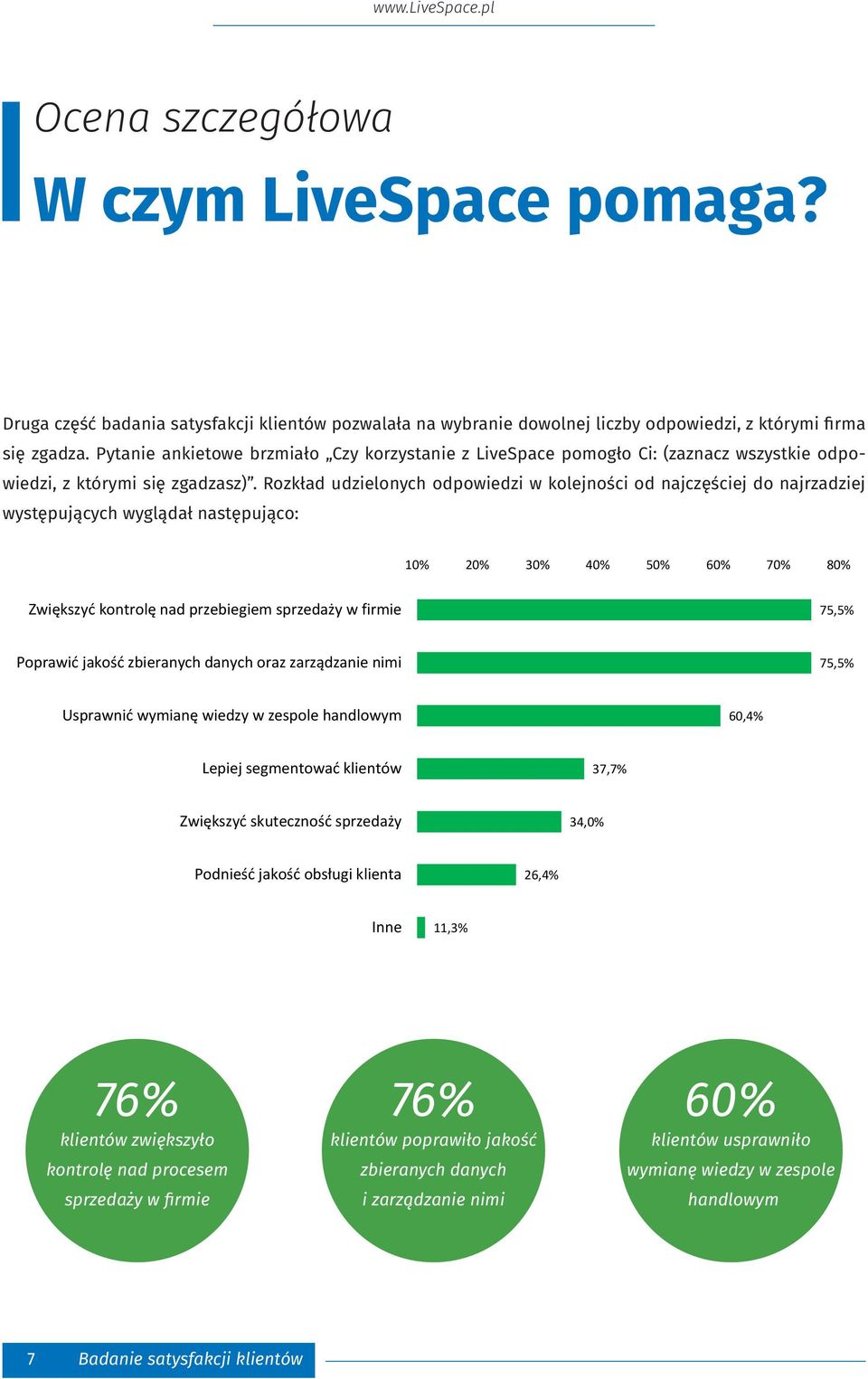 Rozkład udzielonych odpowiedzi w kolejności od najczęściej do najrzadziej występujących wyglądał następująco: 10% 20% 30% 40% 50% 60% 70% 80% Zwiększyć kontrolę nad przebiegiem sprzedaży w firmie