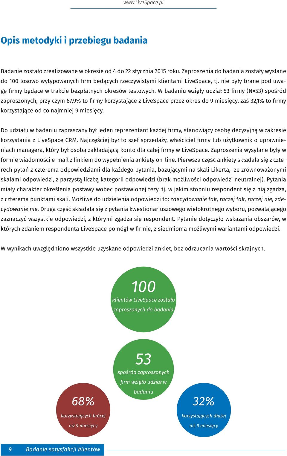 W badaniu wzięły udział 53 firmy (N=53) spośród zaproszonych, przy czym 67,9% to firmy korzystające z LiveSpace przez okres do 9 miesięcy, zaś 32,1% to firmy korzystające od co najmniej 9 miesięcy.