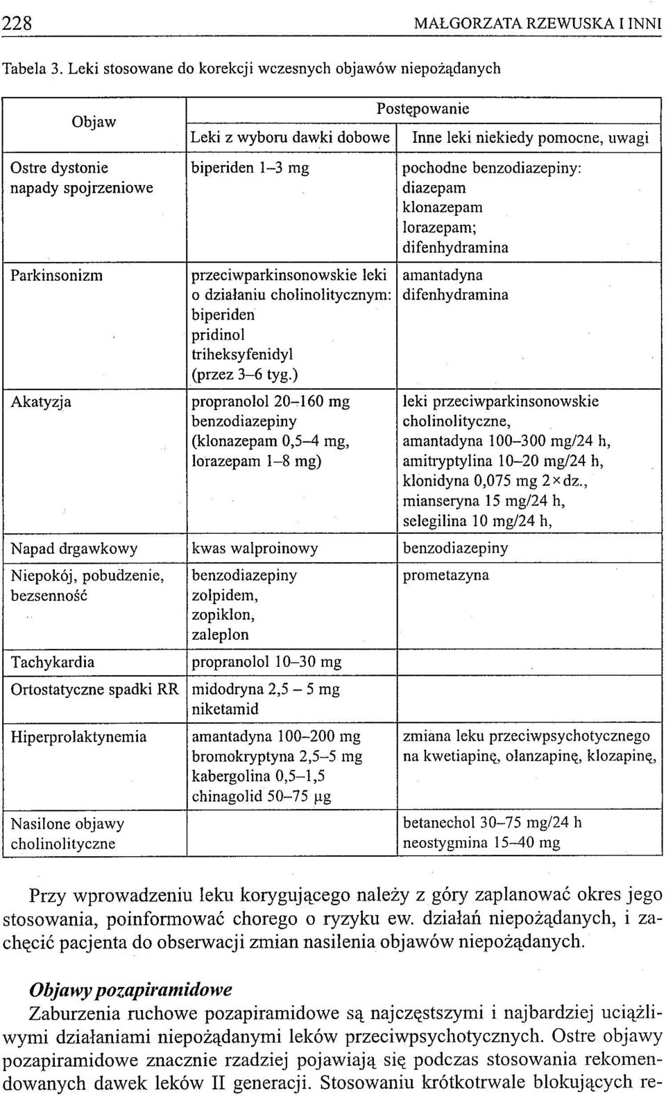 napady spojrzeniowe diazepam klonazepam lorazepam; difenhydramina Parkinsonizm przeciwparkinsonowskie leki amantadyna o działaniu cholinolitycznym: difenhydramina biperiden pridinol triheksyfenidyl