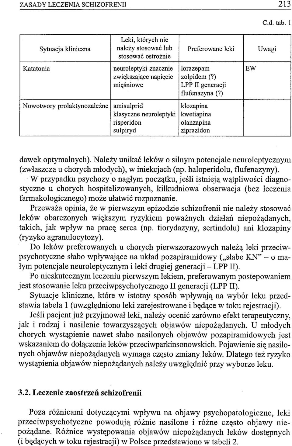 ) mięśniowe LPP II generacji flufenazyna (?) Nowotwory prolaktynozależne amisulprid klozapina klasyczne neuroleptyki kwetiapina risperidon olanzapina sulpiryd ziprazidon dawek optymalnych).