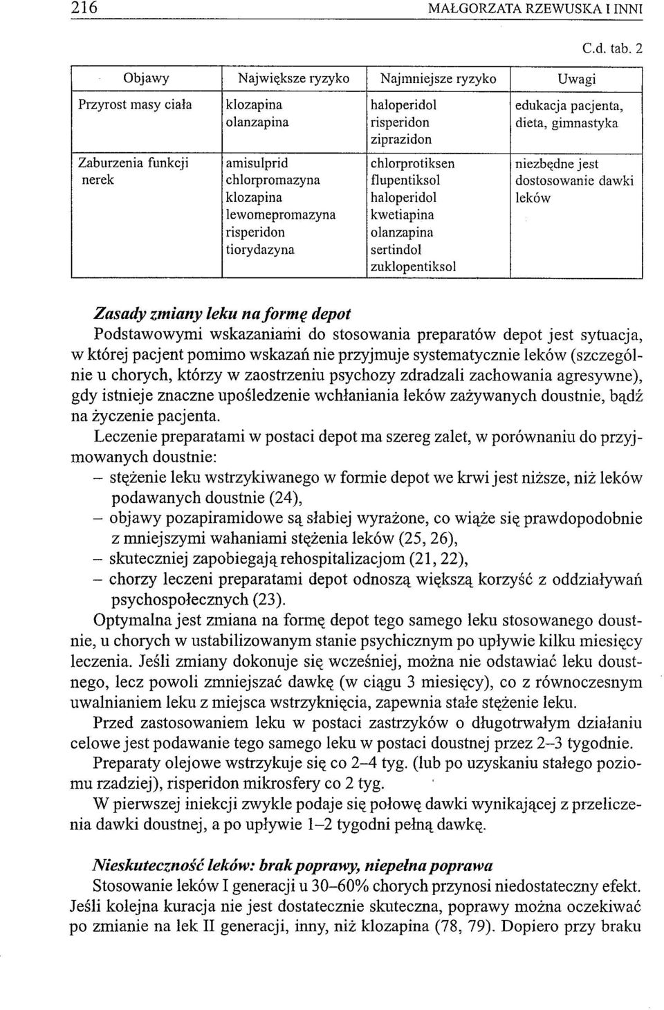 flupentiksol dostosowanie dawki klozapina haloperidol leków lewomepromazyna kwetiapina risperidon olanzapina tiorydazyna sertindol zuklopentiksol Zasady zmiany leku na formę depot Podstawowymi