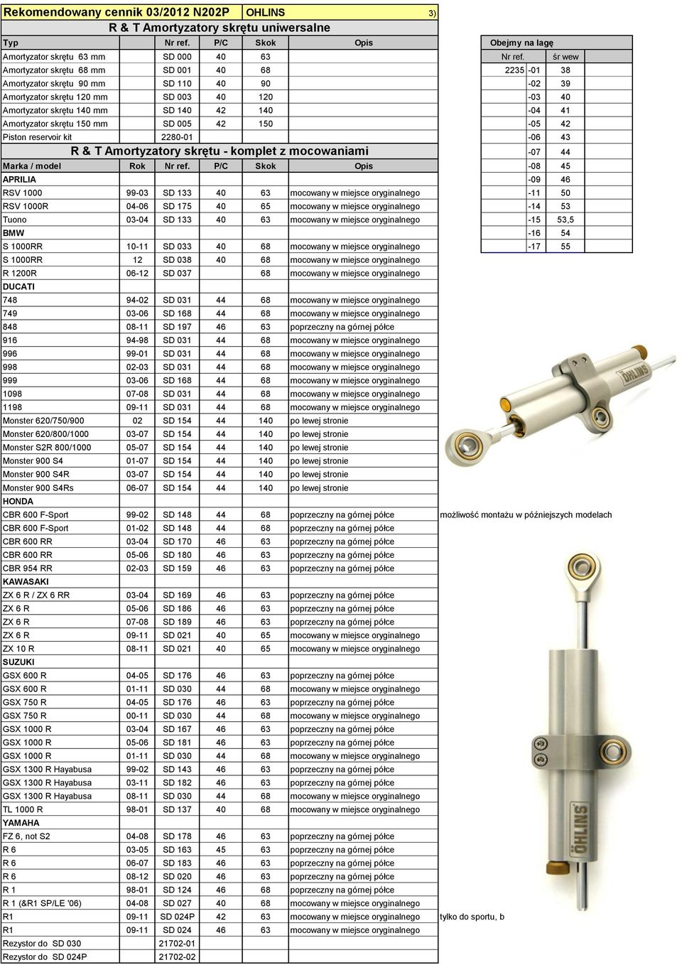 Amortyzator skrętu 150 mm SD 005 42 150-05 42 Piston reservoir kit 2280-01 -06 43 R & T Amortyzatory skrętu - komplet z mocowaniami -07 44 Marka / model Rok Nr ref.