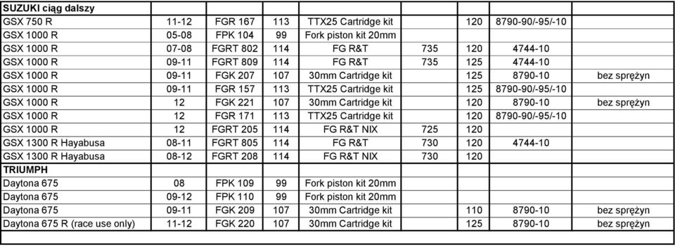 FGK 221 107 30mm Cartridge kit 120 8790-10 bez sprężyn GSX 1000 R 12 FGR 171 113 TTX25 Cartridge kit 120 8790-90/-95/-10 GSX 1000 R 12 FGRT 205 114 FG R&T NIX 725 120 GSX 1300 R Hayabusa 08-11 FGRT