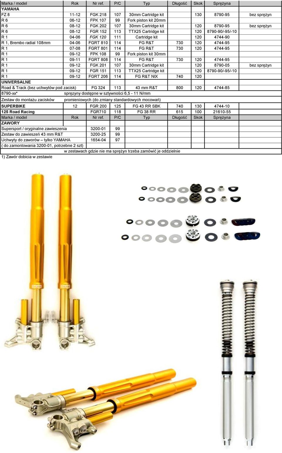 bez sprężyn R 6 08-12 FGR 152 113 TTX25 Cartridge kit 120 8790-90/-95/-10 R 1 04-06 FGK 120 111 Cartridge kit 120 4744-90 R 1, Brembo radial 108mm 04-06 FGRT 810 114 FG R&T 730 120 4744-95 R 1 07-08