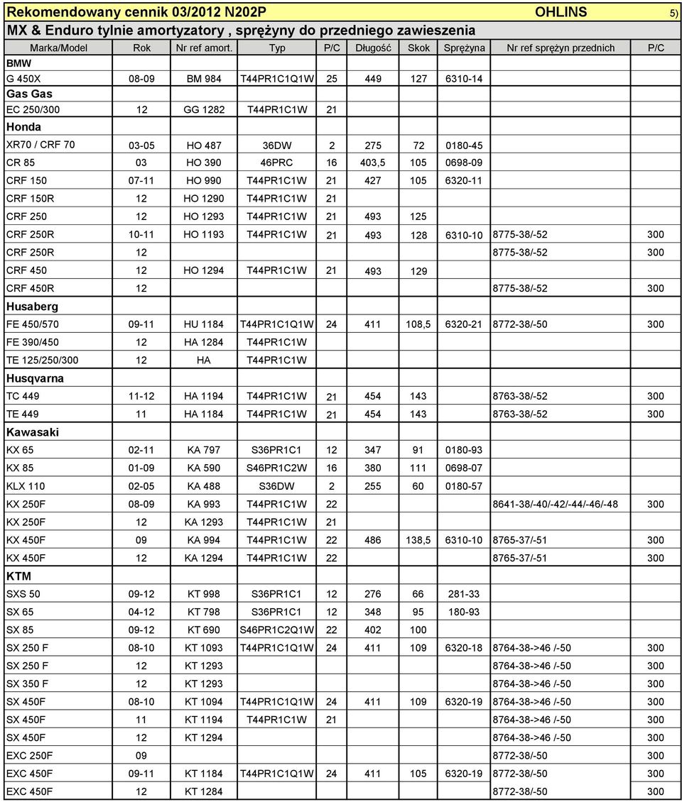 0180-45 CR 85 03 HO 390 46PRC 16 403,5 105 0698-09 CRF 150 07-11 HO 990 T44PR1C1W 21 427 105 6320-11 CRF 150R 12 HO 1290 T44PR1C1W 21 CRF 250 12 HO 1293 T44PR1C1W 21 493 125 CRF 250R 10-11 HO 1193