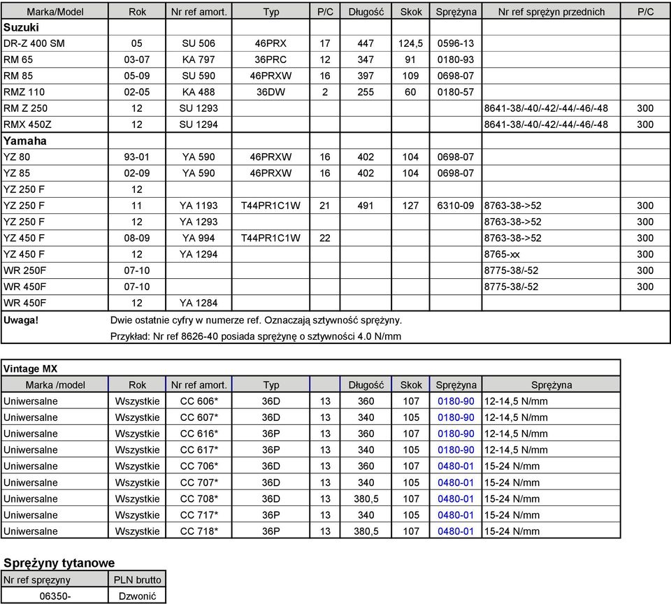 0698-07 RMZ 110 02-05 KA 488 36DW 2 255 60 0180-57 RM Z 250 12 SU 1293 8641-38/-40/-42/-44/-46/-48 300 RMX 450Z 12 SU 1294 8641-38/-40/-42/-44/-46/-48 300 Yamaha YZ 80 93-01 YA 590 46PRXW 16 402 104