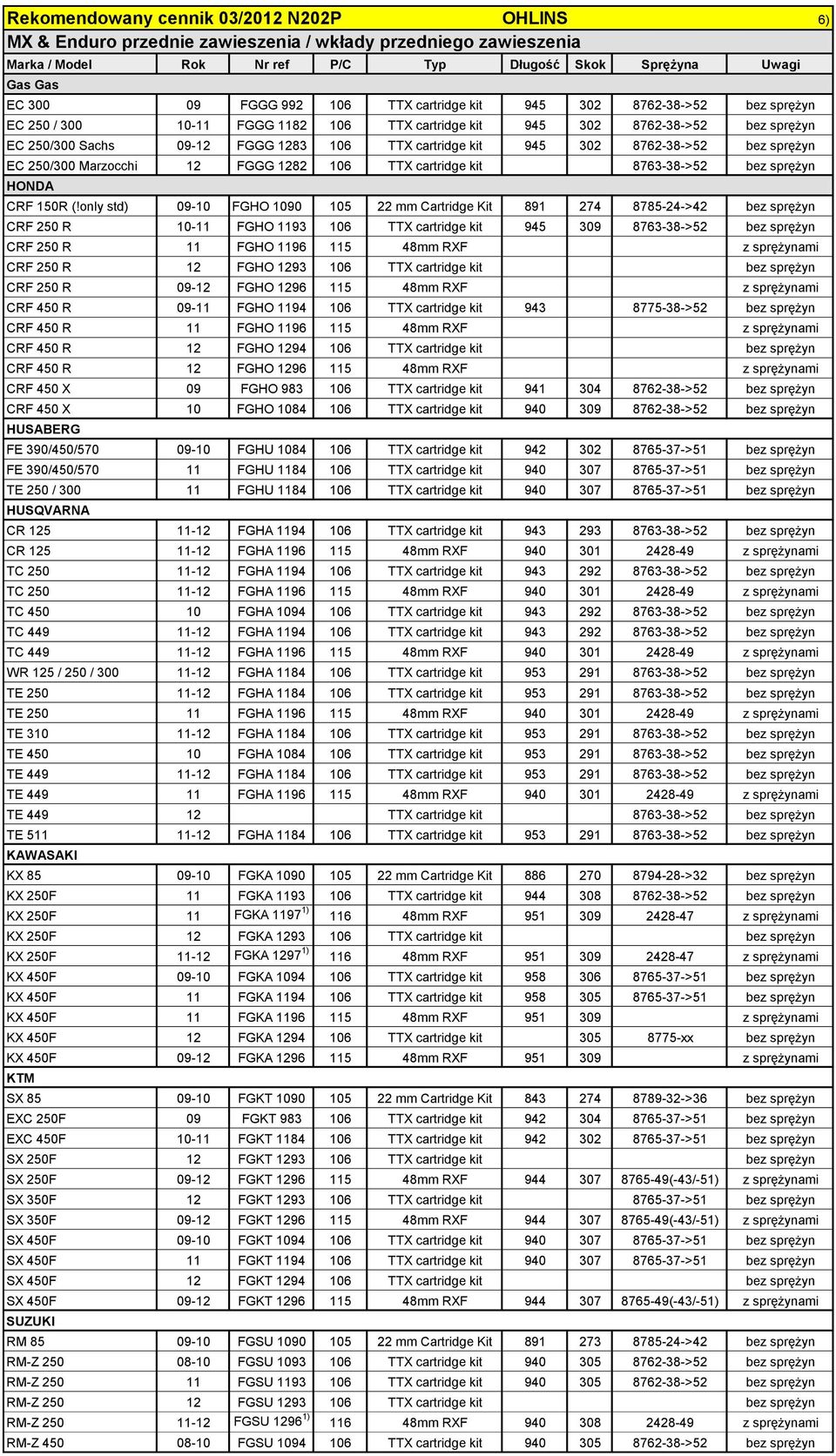 8762-38->52 bez sprężyn EC 250/300 Marzocchi 12 FGGG 1282 106 TTX cartridge kit 8763-38->52 bez sprężyn HONDA CRF 150R (!