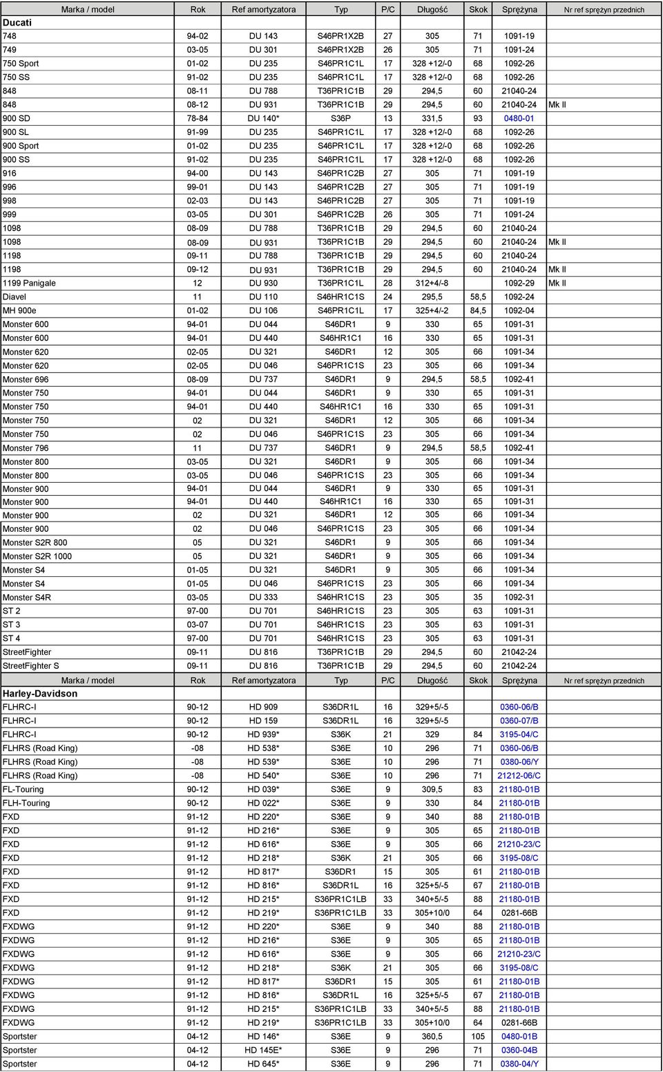 Mk II 900 SD 78-84 DU 140* S36P 13 331,5 93 0480-01 900 SL 91-99 DU 235 S46PR1C1L 17 328 +12/-0 68 1092-26 900 Sport 01-02 DU 235 S46PR1C1L 17 328 +12/-0 68 1092-26 900 SS 91-02 DU 235 S46PR1C1L 17