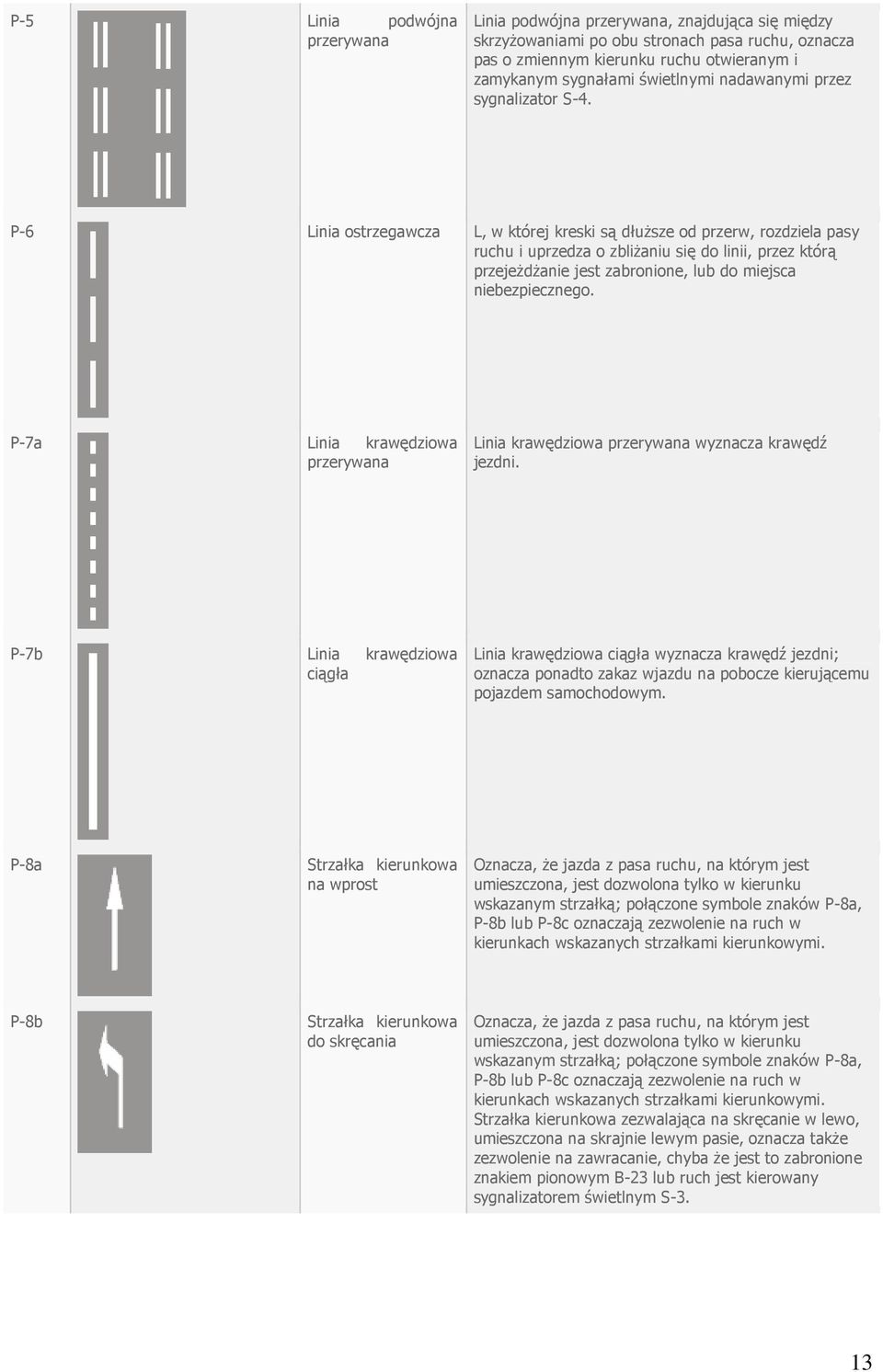 P-6 Linia ostrzegawcza L, w której kreski są dłuższe od przerw, rozdziela pasy ruchu i uprzedza o zbliżaniu się do linii, przez którą przejeżdżanie jest zabronione, lub do miejsca niebezpiecznego.