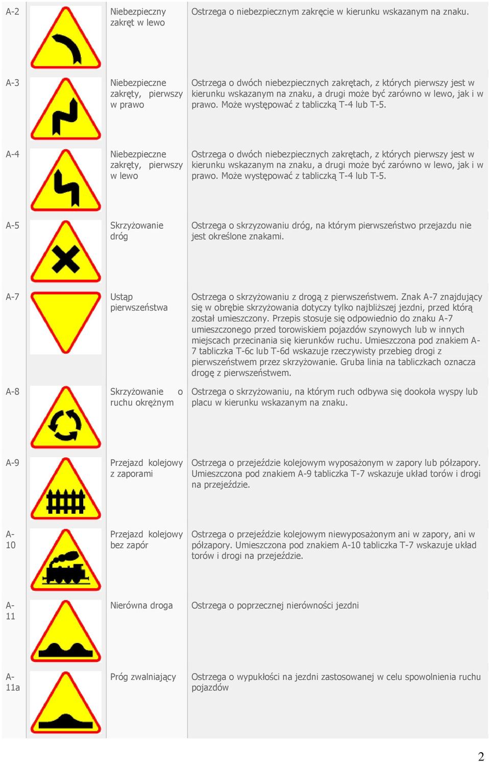 Może występować z tabliczką T-4 lub T-5.