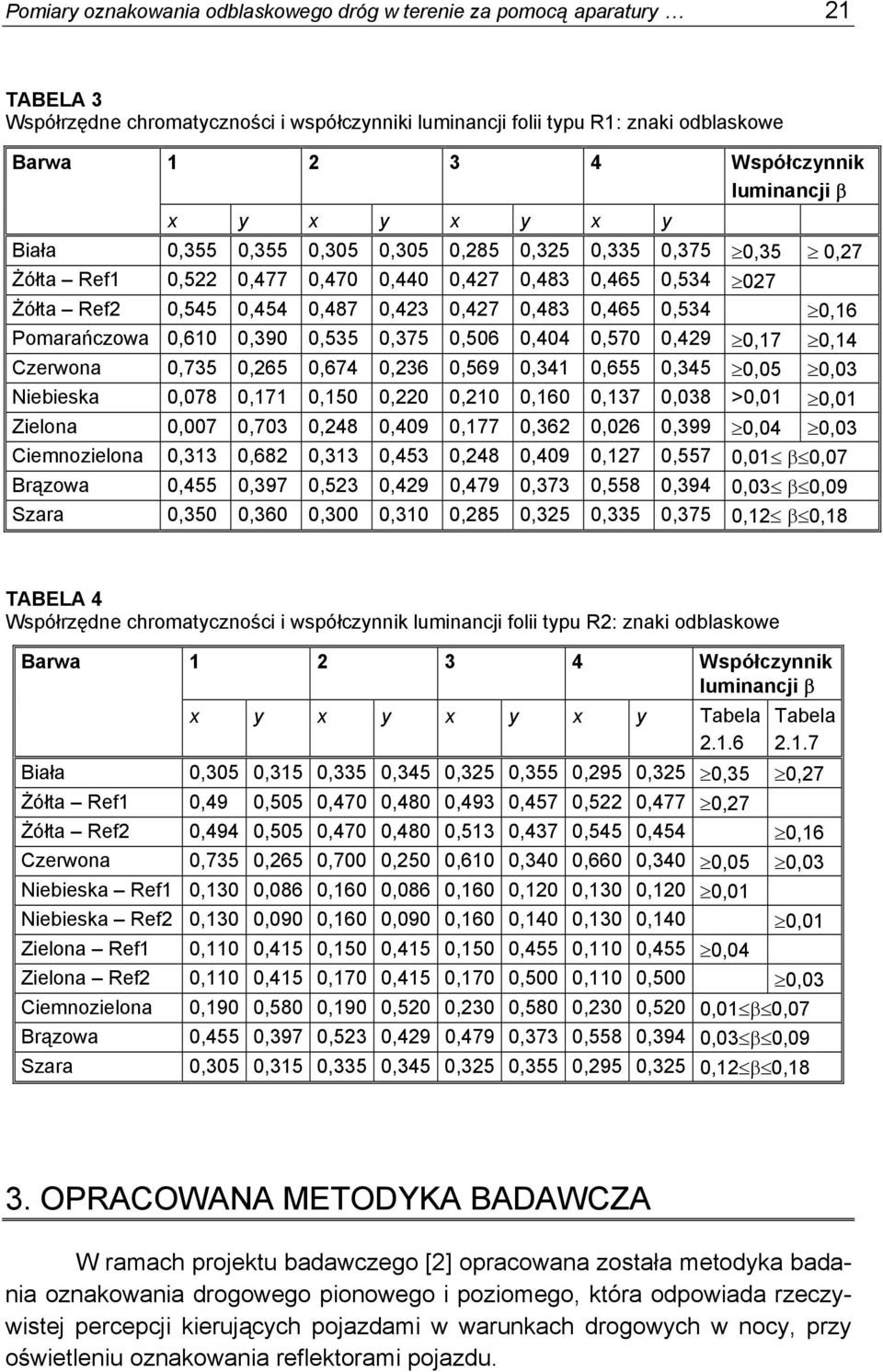 0,483 0,465 0,534 0,16 Pomarańczowa 0,610 0,390 0,535 0,375 0,506 0,404 0,570 0,429 0,17 0,14 Czerwona 0,735 0,265 0,674 0,236 0,569 0,341 0,655 0,345 0,05 0,03 Niebieska 0,078 0,171 0,150 0,220