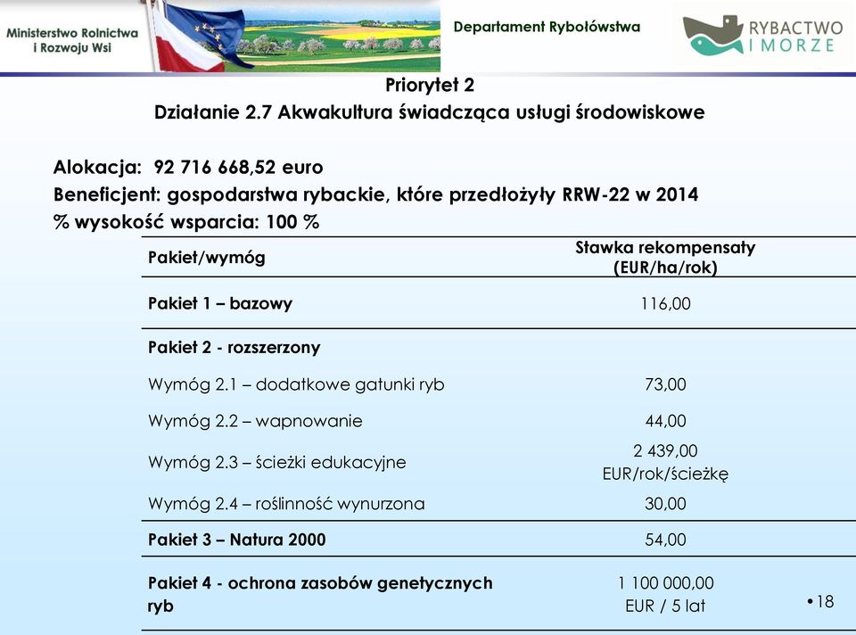 w 2014 % wysokość wsparcia: 100 % Pakiet/wymóg Stawka rekompensaty (EUR/ha/rok) Pakiet 1 bazowy 116,00 Pakiet 2 - rozszerzony Wymóg 2.