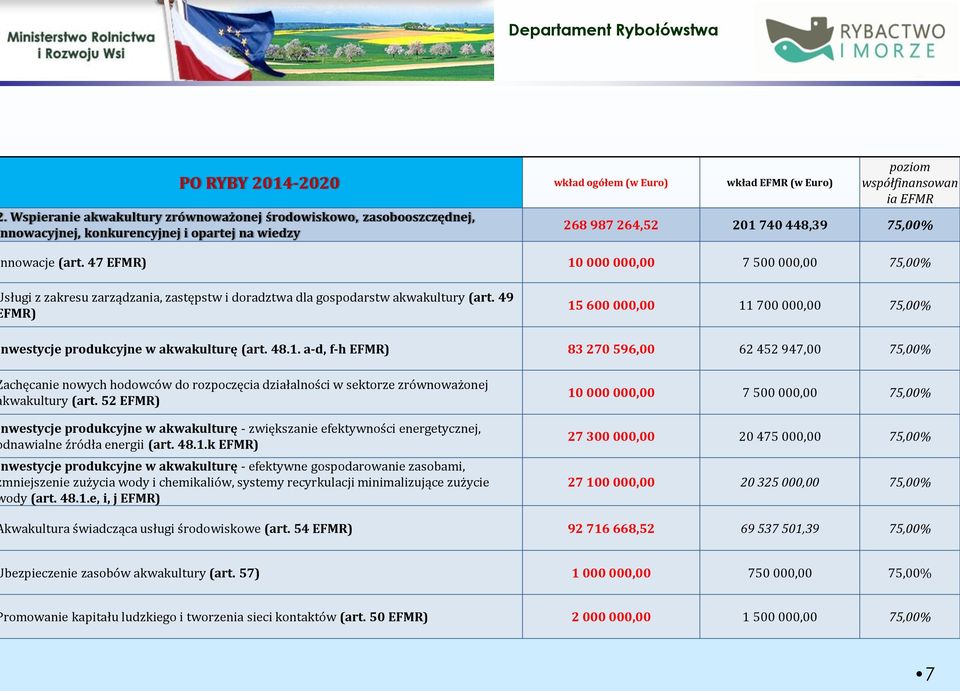 47 EFMR) 10 000 000,00 7 500 000,00 75,00% sługi z zakresu zarządzania, zastępstw i doradztwa dla gospodarstw akwakultury (art.