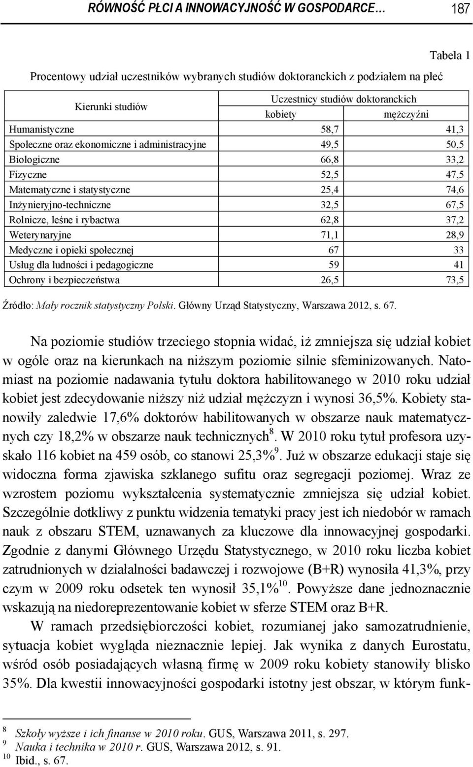 67,5 Rolnicze, leśne i rybactwa 62,8 37,2 Weterynaryjne 71,1 28,9 Medyczne i opieki społecznej 67 33 Usług dla ludności i pedagogiczne 59 41 Ochrony i bezpieczeństwa 26,5 73,5 Źródło: Mały rocznik