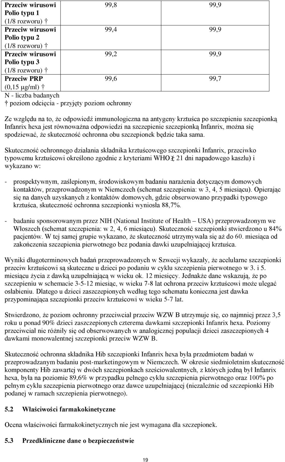 szczepienie szczepionką Infanrix, można się spodziewać, że skuteczność ochronna obu szczepionek będzie taka sama.