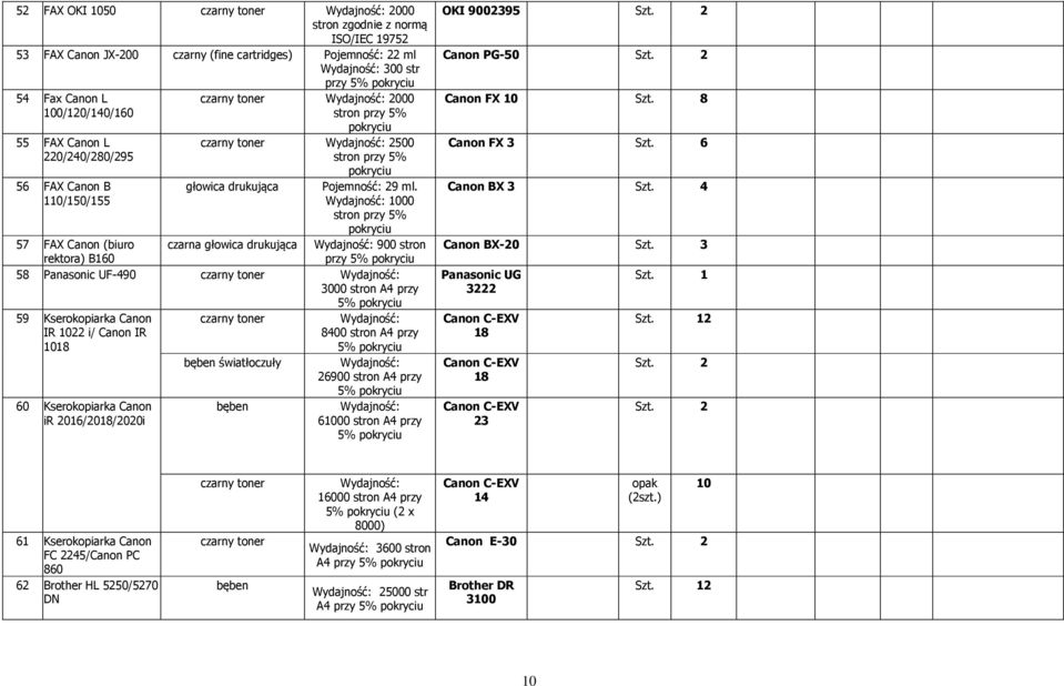 Wydajność: 1000 stron przy 5% czarna głowica drukująca Wydajność: 900 stron 57 FAX Canon (biuro rektora) B160 58 Panasonic UF-490 Wydajność: 3000 stron A4 przy 5% 59 Kserokopiarka Canon IR 1022 i/