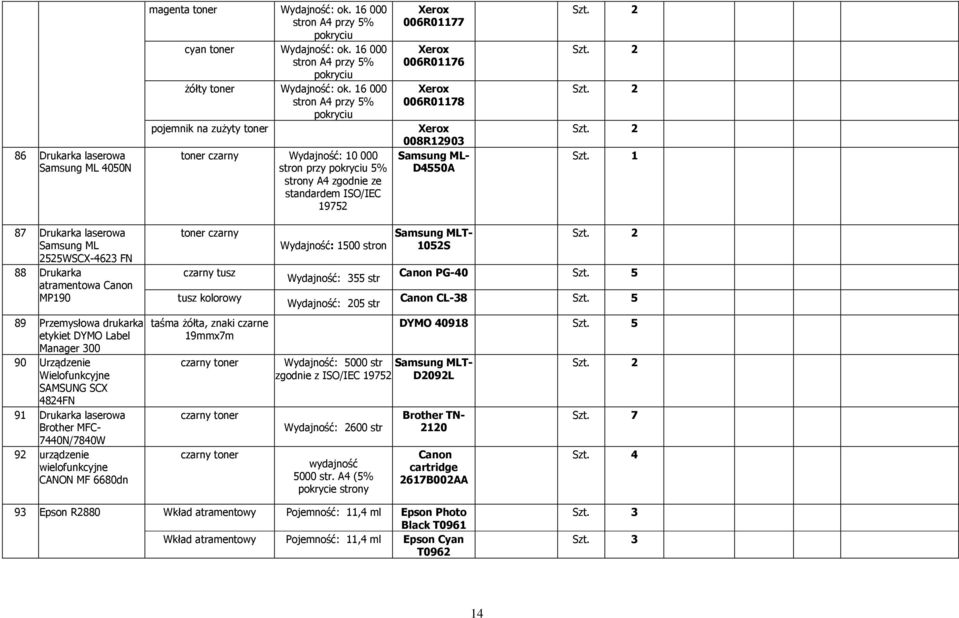 Drukarka laserowa Samsung ML 2525WSCX-4623 FN 88 Drukarka atramentowa Canon MP190 89 Przemysłowa drukarka etykiet DYMO Label Manager 300 90 Urządzenie Wielofunkcyjne SAMSUNG SCX 4824FN 91 Drukarka