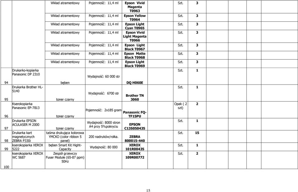 Pojemność: 11,4 ml Light Black T0969 Wydajność: 60 000 str 94 95 96 97 98 99 Drukarka Brother HL- 5140 Kserokopiarka Panasonic EP-7813 Drukarka EPSON ACULASER M 2000 Drukarka kart magnetycznych ZEBRA